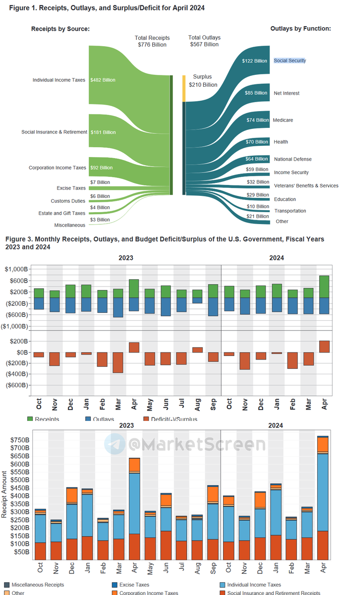 Сегодня в выпуске:    — Предварительные данные по исполнению нашего бюджета  — Zeekr устроил IPO в Америке  — Эволюция различных логотипчиков  — Как на этот раз хотят наказать РФ?-4