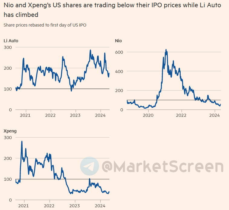 Сегодня в выпуске:    — Предварительные данные по исполнению нашего бюджета  — Zeekr устроил IPO в Америке  — Эволюция различных логотипчиков  — Как на этот раз хотят наказать РФ?-6