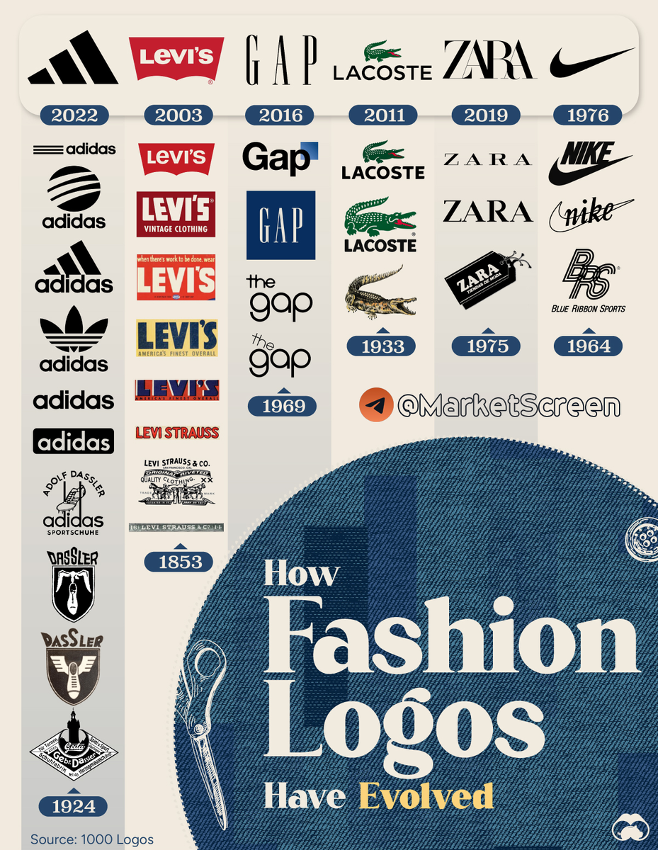 Сегодня в выпуске:  — Предварительные данные по исполнению нашего бюджета — Zeekr устроил IPO в Америке — Эволюция различных логотипчиков — Как на этот раз хотят наказать РФ?-7