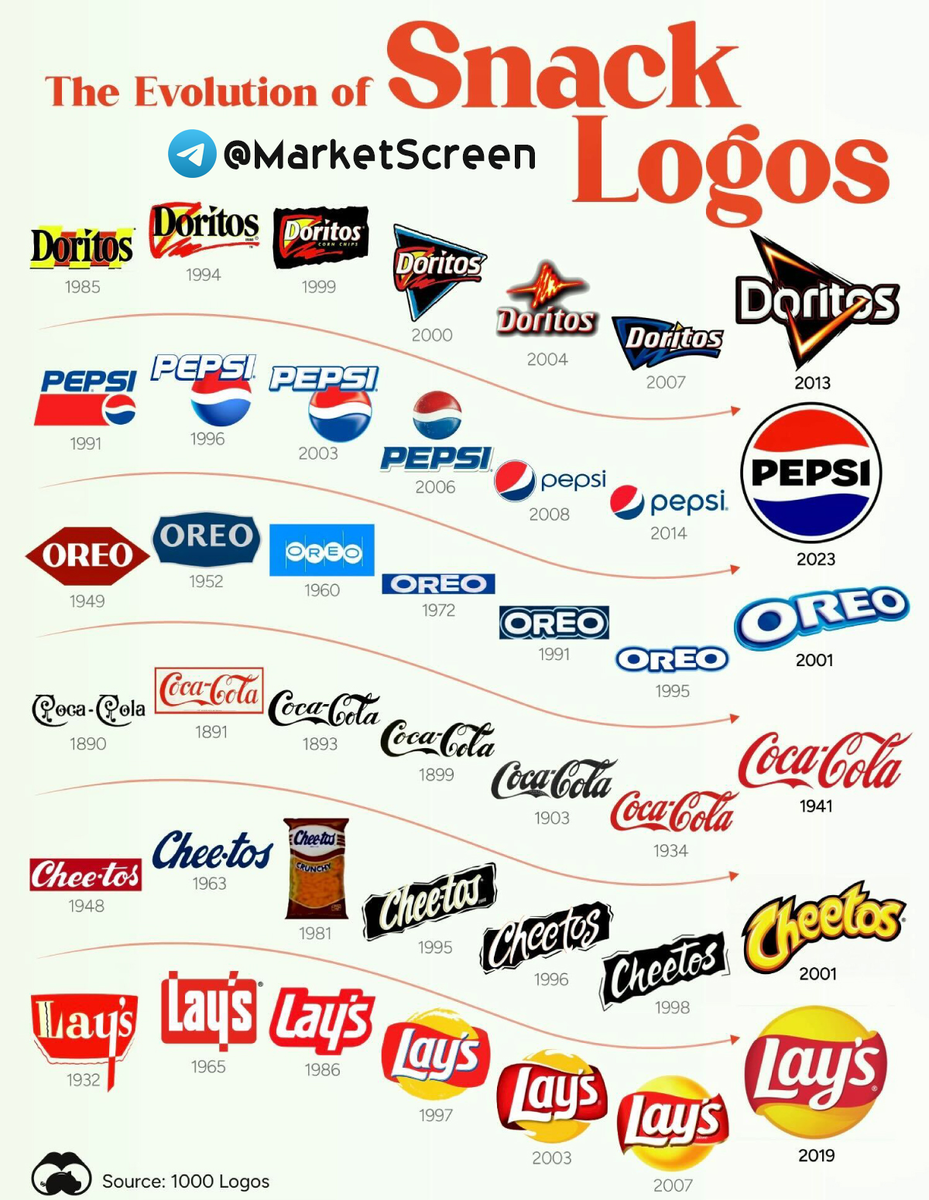 Сегодня в выпуске:  — Предварительные данные по исполнению нашего бюджета — Zeekr устроил IPO в Америке — Эволюция различных логотипчиков — Как на этот раз хотят наказать РФ?-8