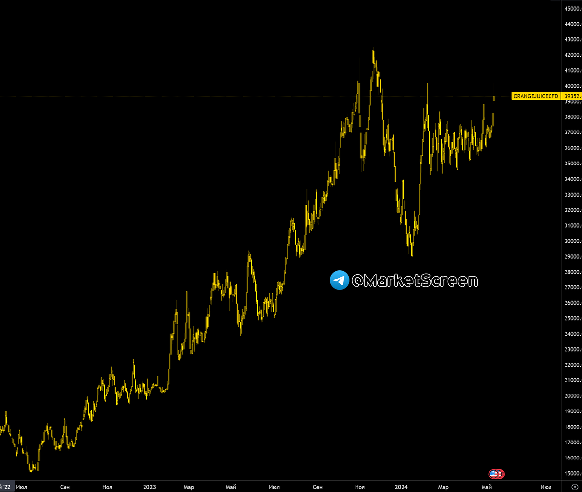 Сегодня в выпуске:  — Предварительные данные по исполнению нашего бюджета — Zeekr устроил IPO в Америке — Эволюция различных логотипчиков — Как на этот раз хотят наказать РФ?-11