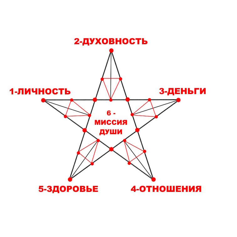 Ваша дата рождения может рассказать о важнейших сферах вашей жизни