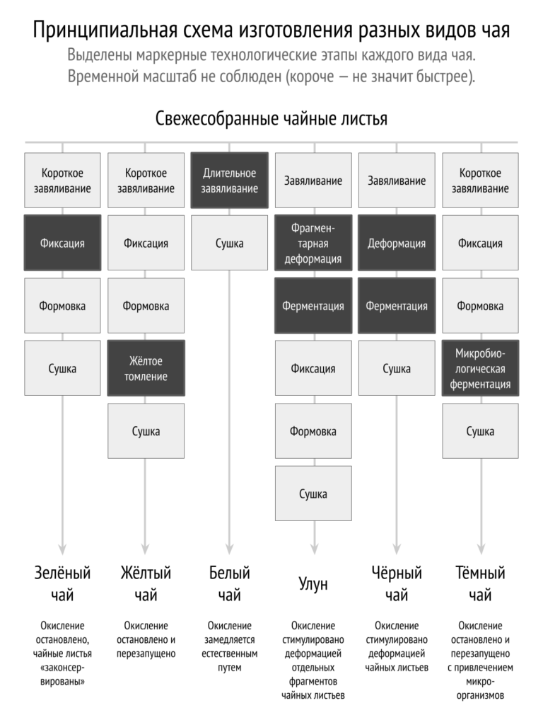 Если тыкнуться в картинку, она откроется в новой вкладке и станет больше. Технологии!