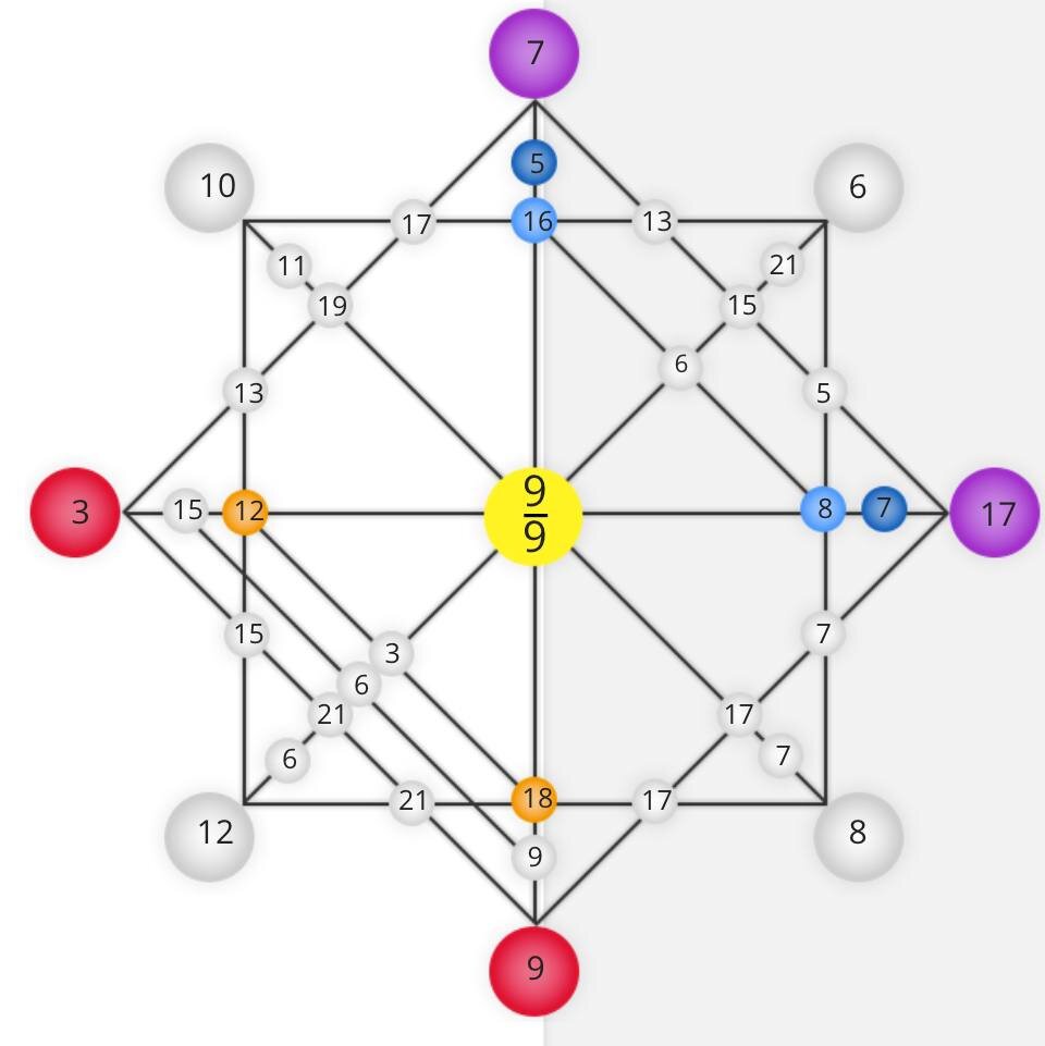 Матрица судьбы, пример 