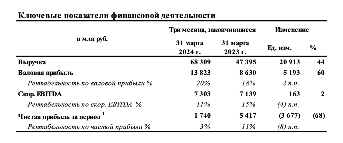 Отчетность первый квартал 2024 сроки