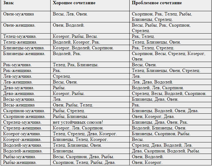 Проверка личной совместимости – отличный способ оградить себя от ошибок, избежать отношений, которые не принесут радости.-7