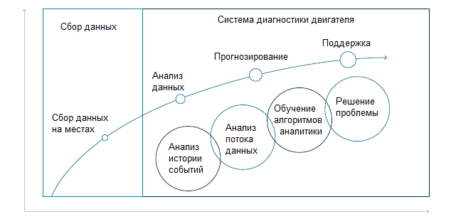 Рисунок 1. Работа WiDE