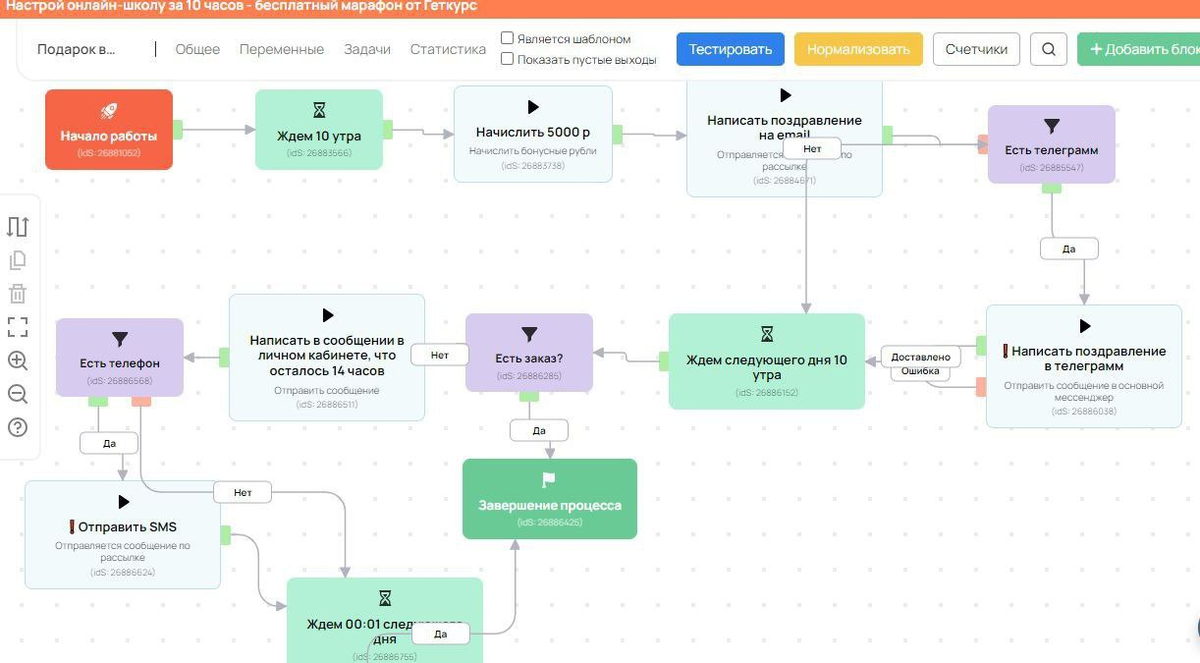 АВТОМАТИЗАЦИЯ ОНЛАЙН-ШКОЛЫ С ПОМОЩЬЮ ПРОЦЕССОВ НА GETCOURSE. | ОЛЬГА | ТЕХ.  АДМИН НА GETCOURSE | Дзен