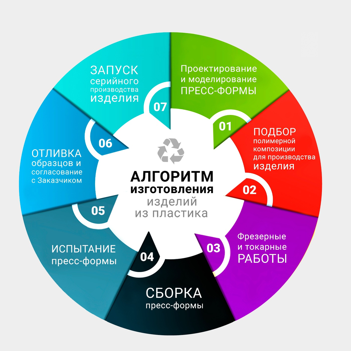 Литьё из пластика. Этап 3: токарные и фрезерные работы | LEDSPLICE:  широкопрофильное производство в Ленинградской области | Дзен