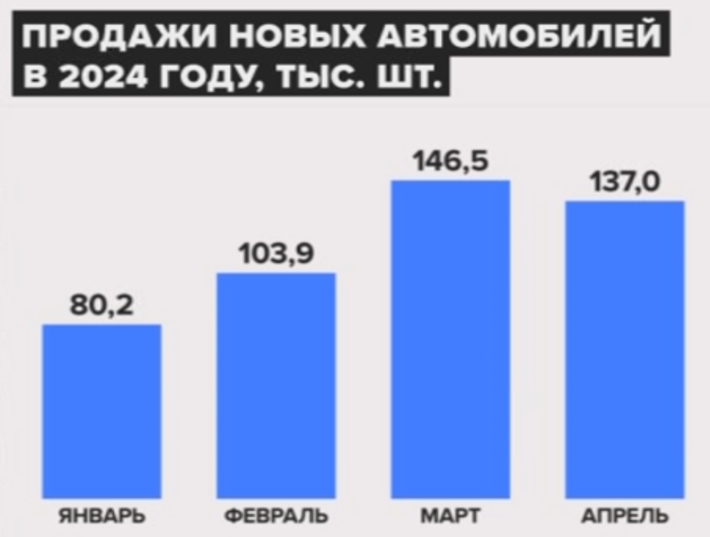 Источник: "Автостат" 