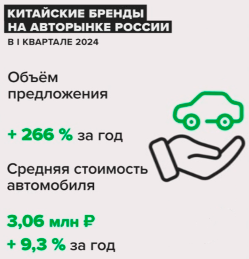 Бремя дилера. Как меняются цены на новые автомобили? | Деньги 24 | Дзен