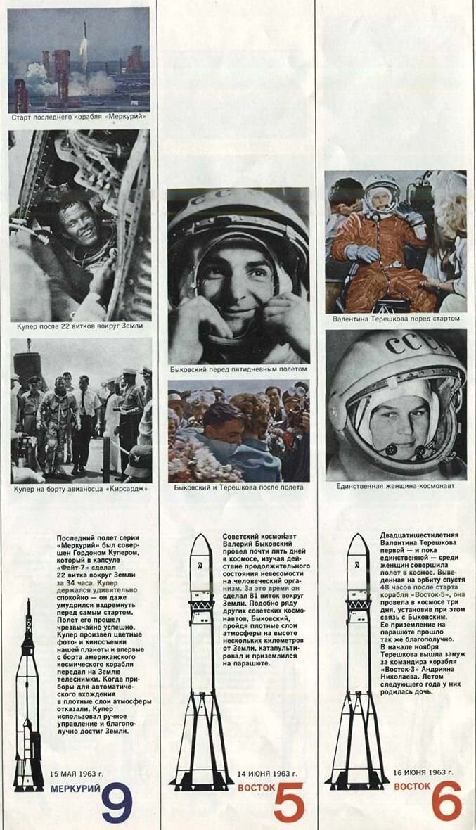 Иллюстрации из журнала "Америка" апрель 1970/№162. Из архива автора.