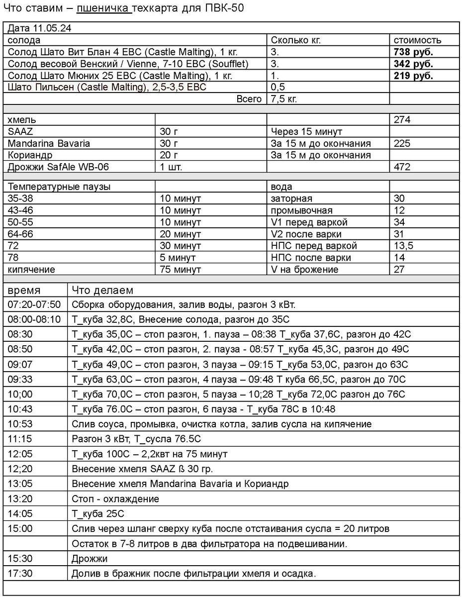 Разгон начинаем за 3-5 минут до окончания предыдущей паузы.
