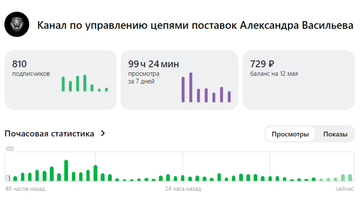 -2