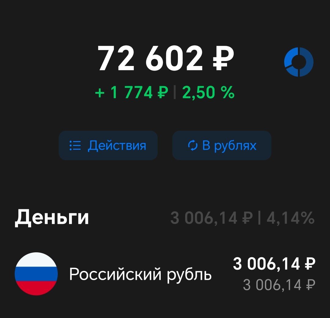 Вложенные средства – 69000 рублей