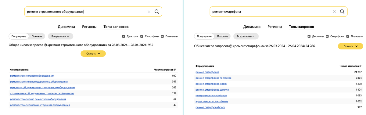 Просто сравните количество запросов 