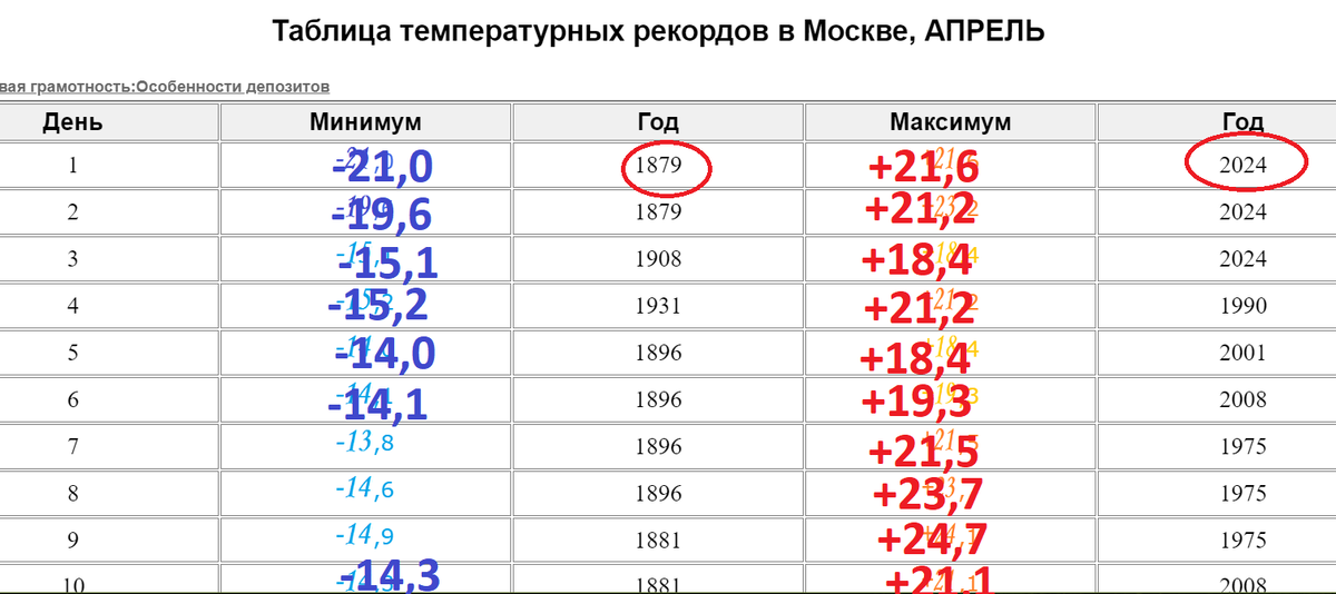 погода Москва апрель.png