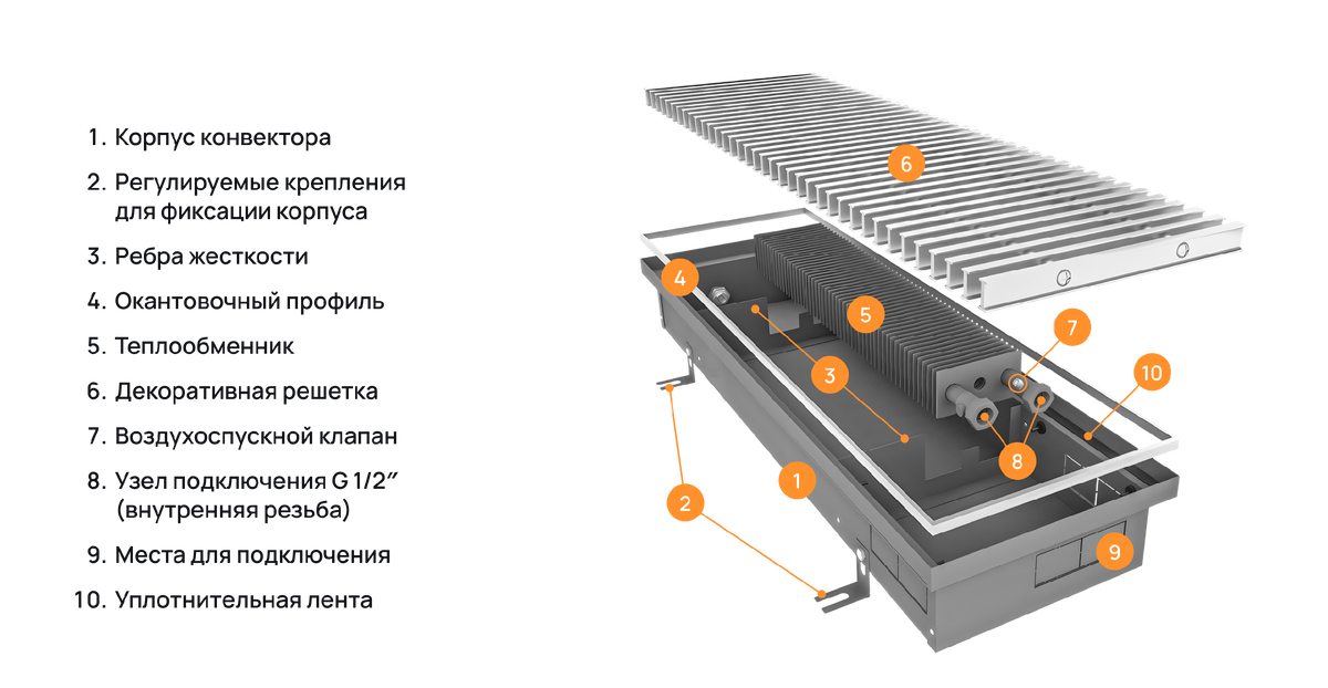 Устройство внутрипольного конвектора Techno