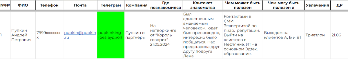 Пример моей БД