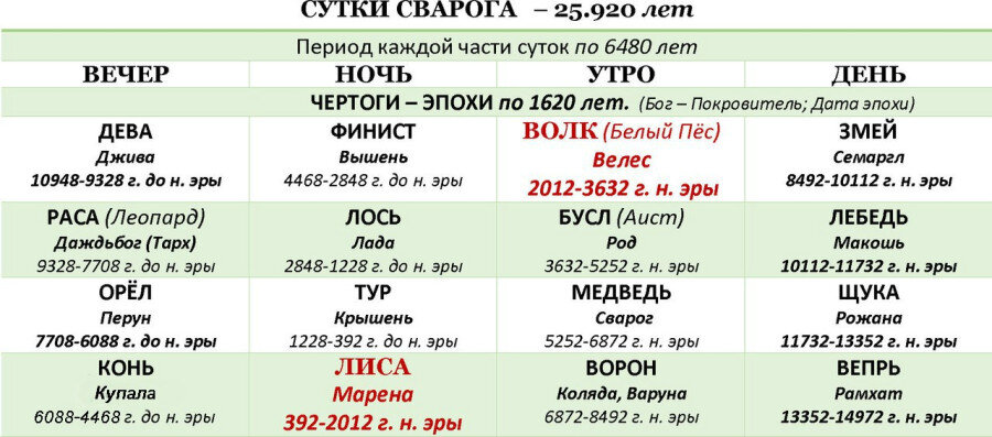 Фестиваль «Времена и эпохи» в Москве в 2024 году