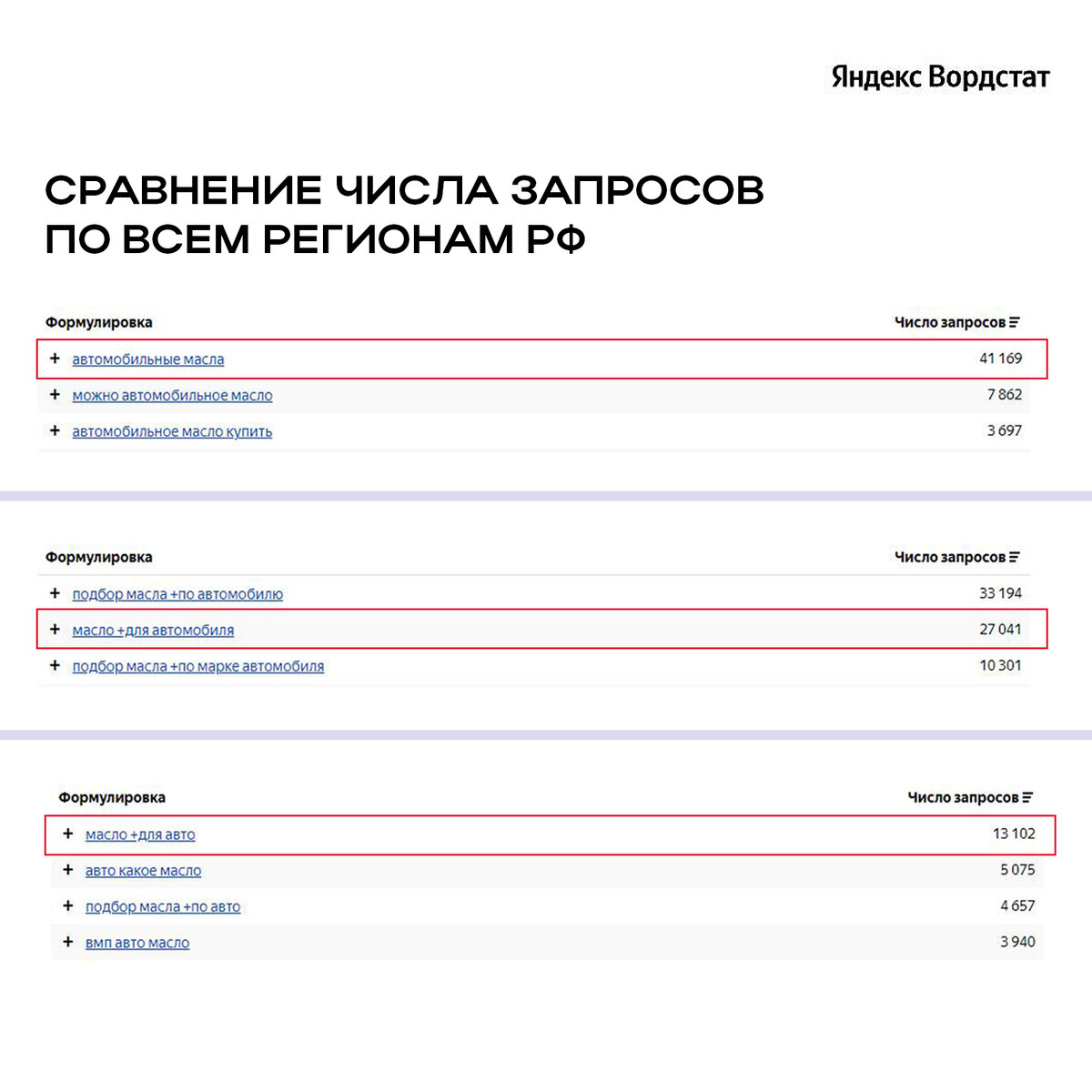 Что сделать, чтобы число посетителей сайта увеличилось? | Роман Калинин |  SEO как бизнес | Дзен