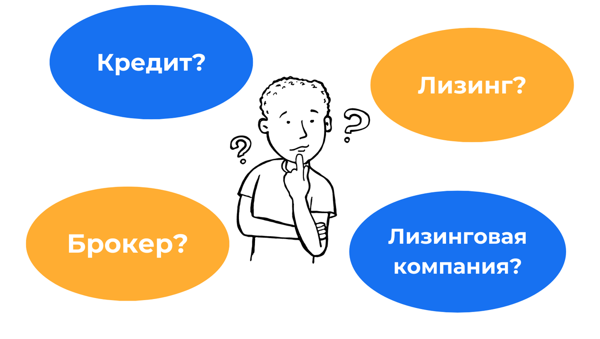 Инфографика AFINOT – какие условия финансирования выбрать для бизнеса