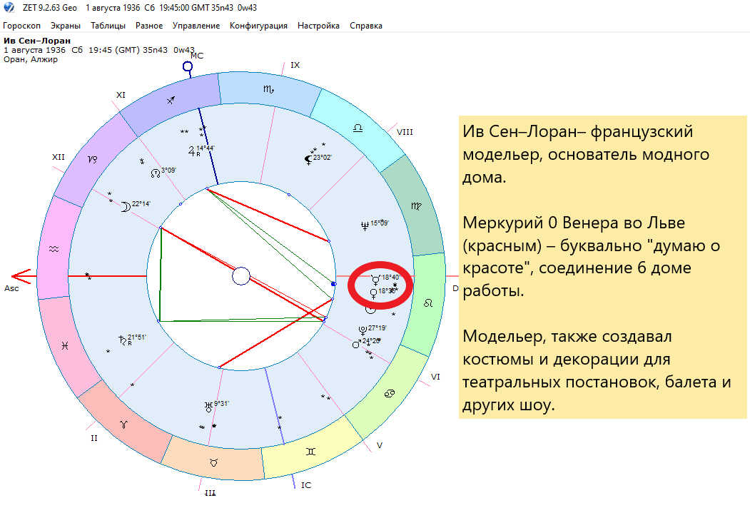 Натальная карта Ив–Сена Лорана.