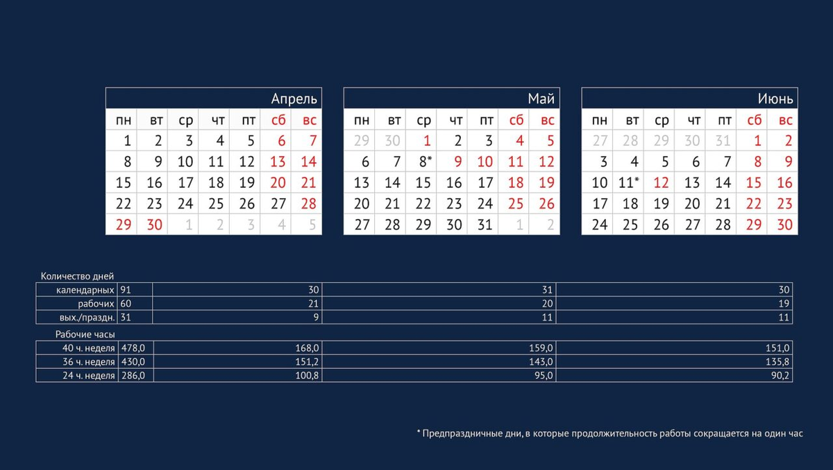 Дни выходных в мае 2024 года