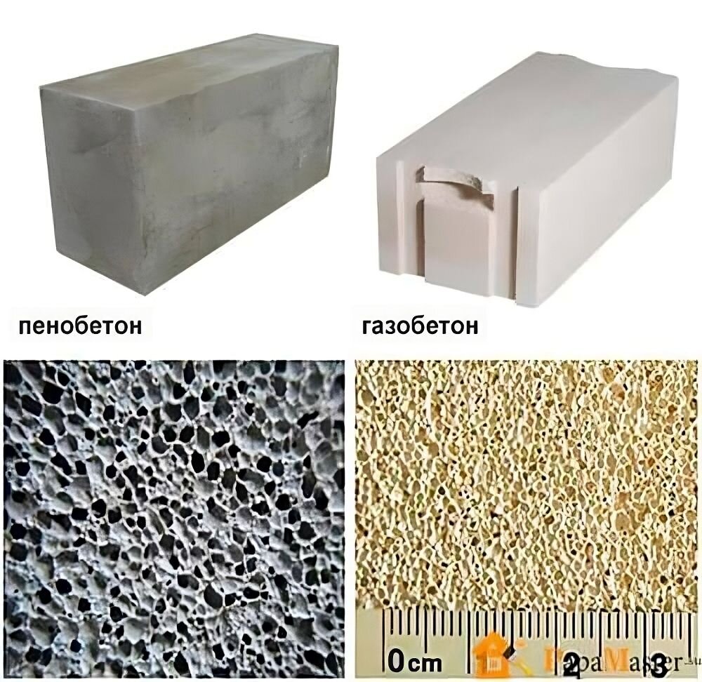 Что лучше пеноблок или газоблок - в чем отличия? | ГК 