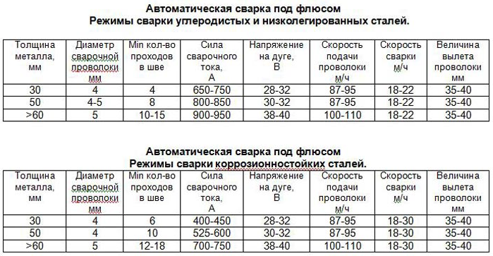 Основные положения технологии сварки стальных конструкций " Construction archive