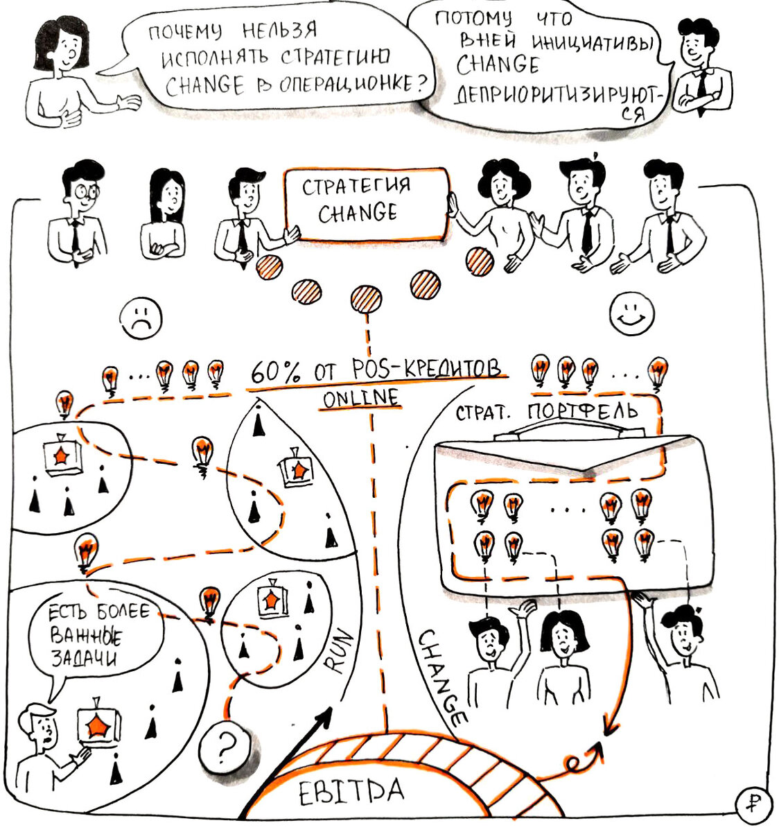 Стратегический портфель