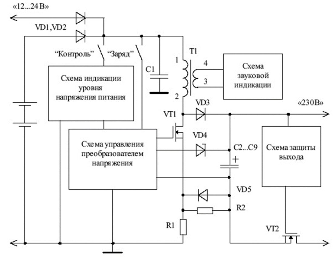 Блок автономного включения BAV/TEL-220-02 | Магазин энергетики | Дзен