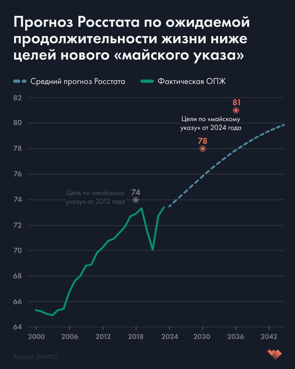 Если быть точным