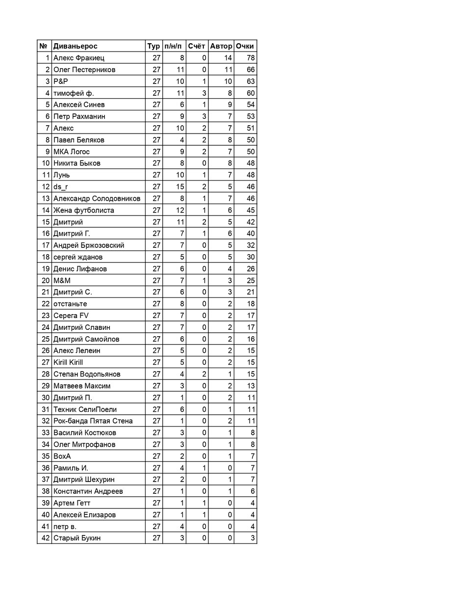 Жаль, что не все сначала включились. Была б жесткая заруба! Так как многие предсказывают на 100%.