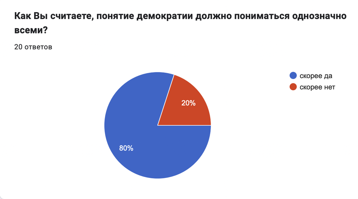 результаты опроса о политической грамотности населения России