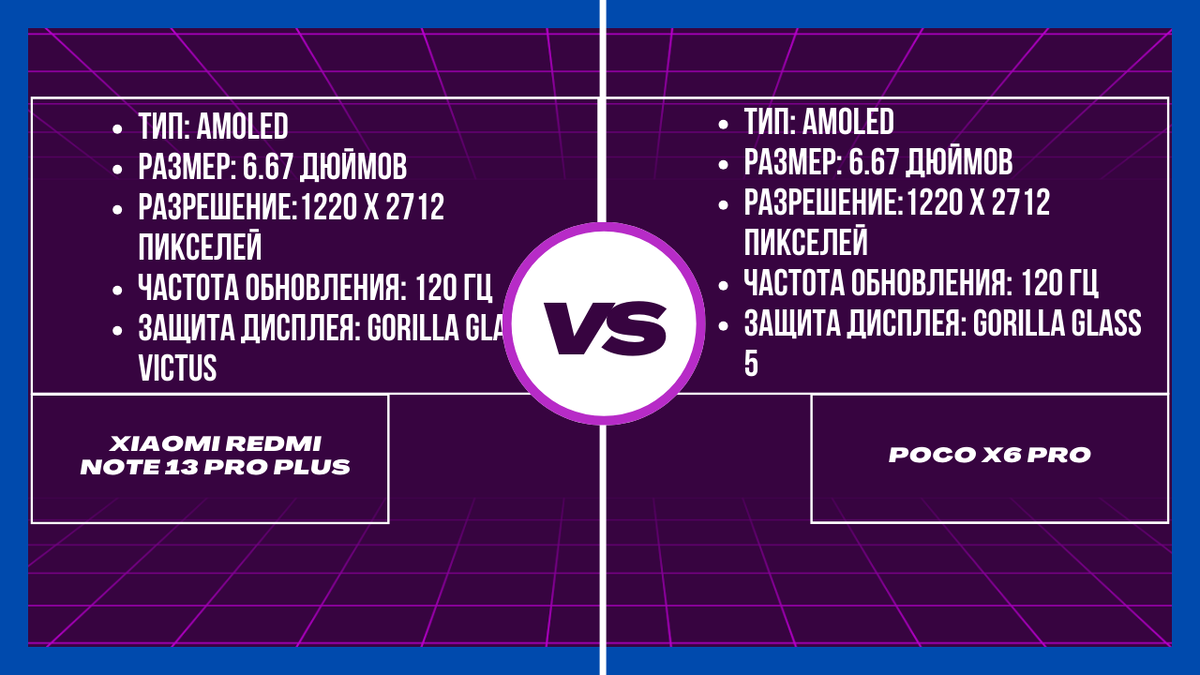 Технические характеристики экрана 