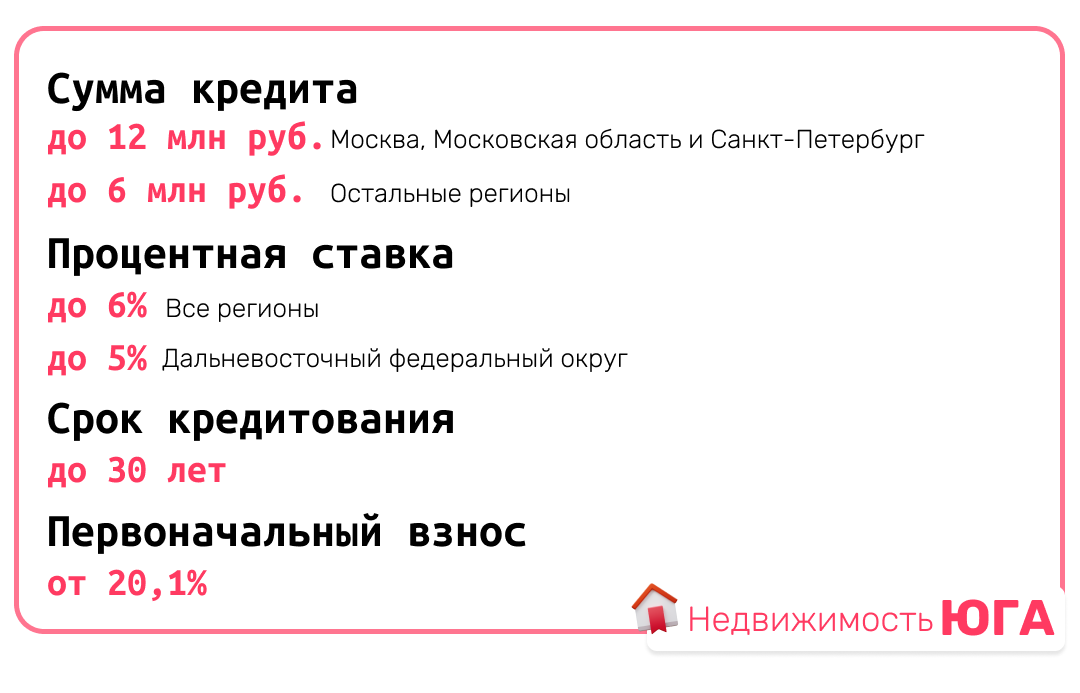 Условия льготной семейной ипотеки от онлайн-издания"Недвижимость Юга"