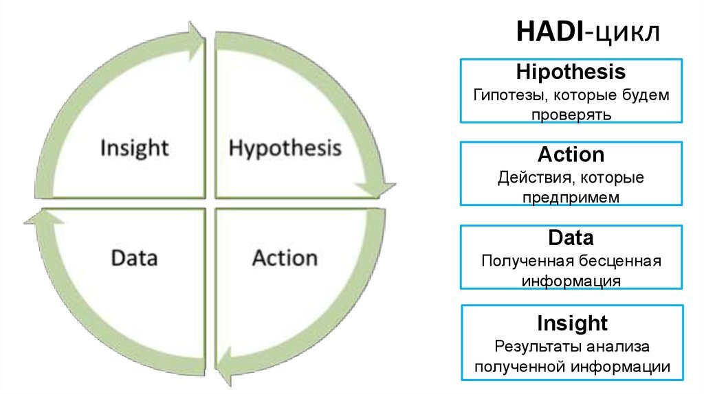 Хади (HADI) цикл, иллюстрация. Взято из открытых источников.