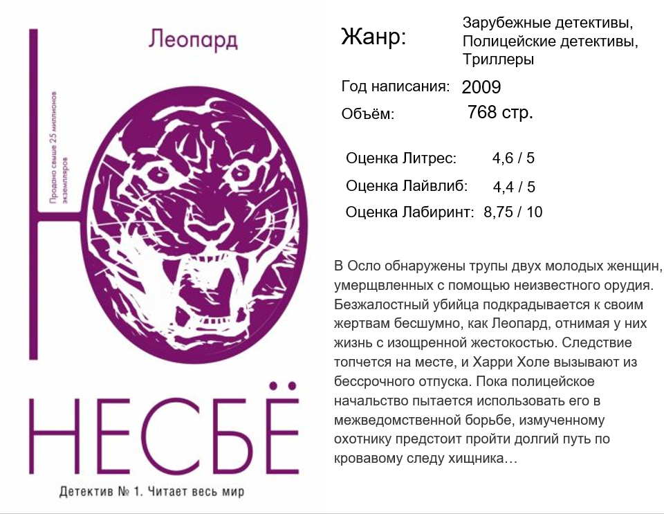 Несбе "леопард". Несбё леопард аудиокнига. Несбе "леопард". Леопарда книга. Несбе "леопард".