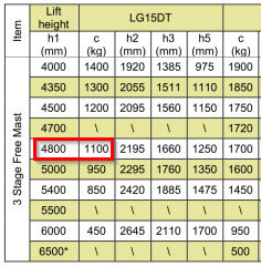 Выдержка из спецификации погрузчика GROS LG15DT, изготовитель завод Lonking