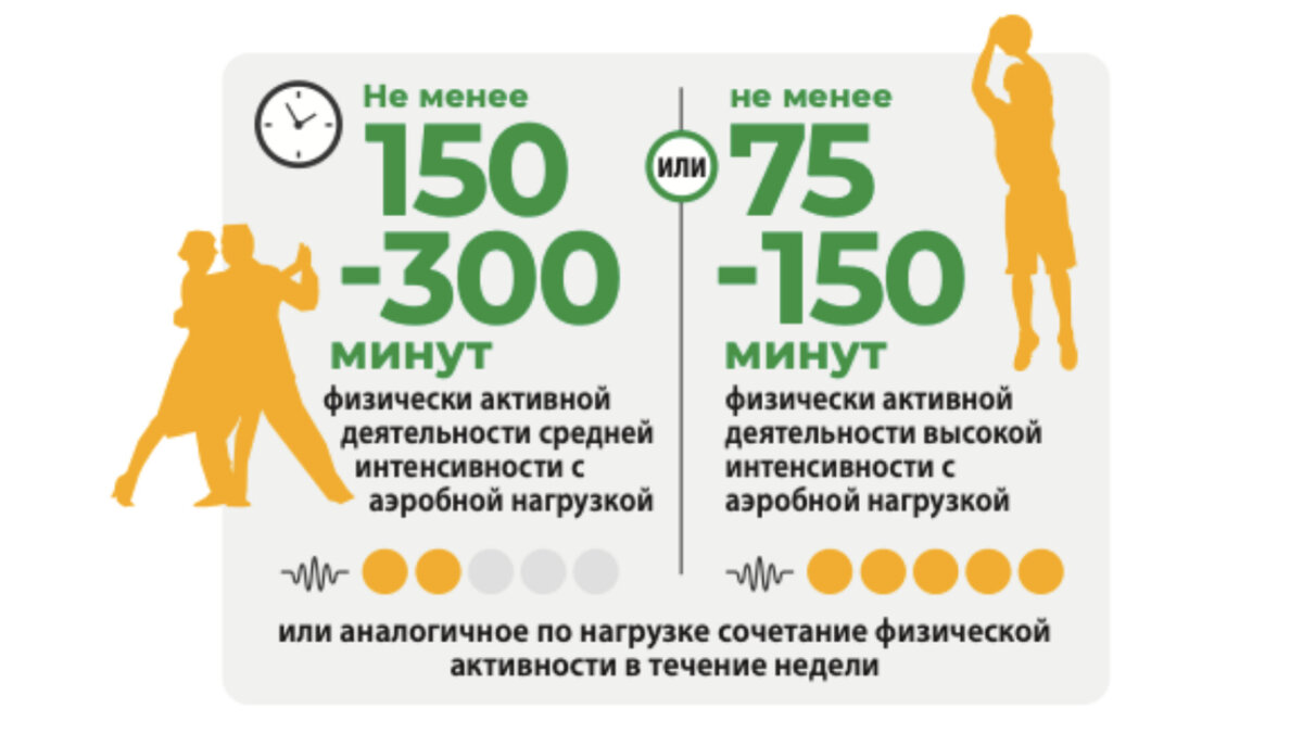 рекомендации ВОЗ