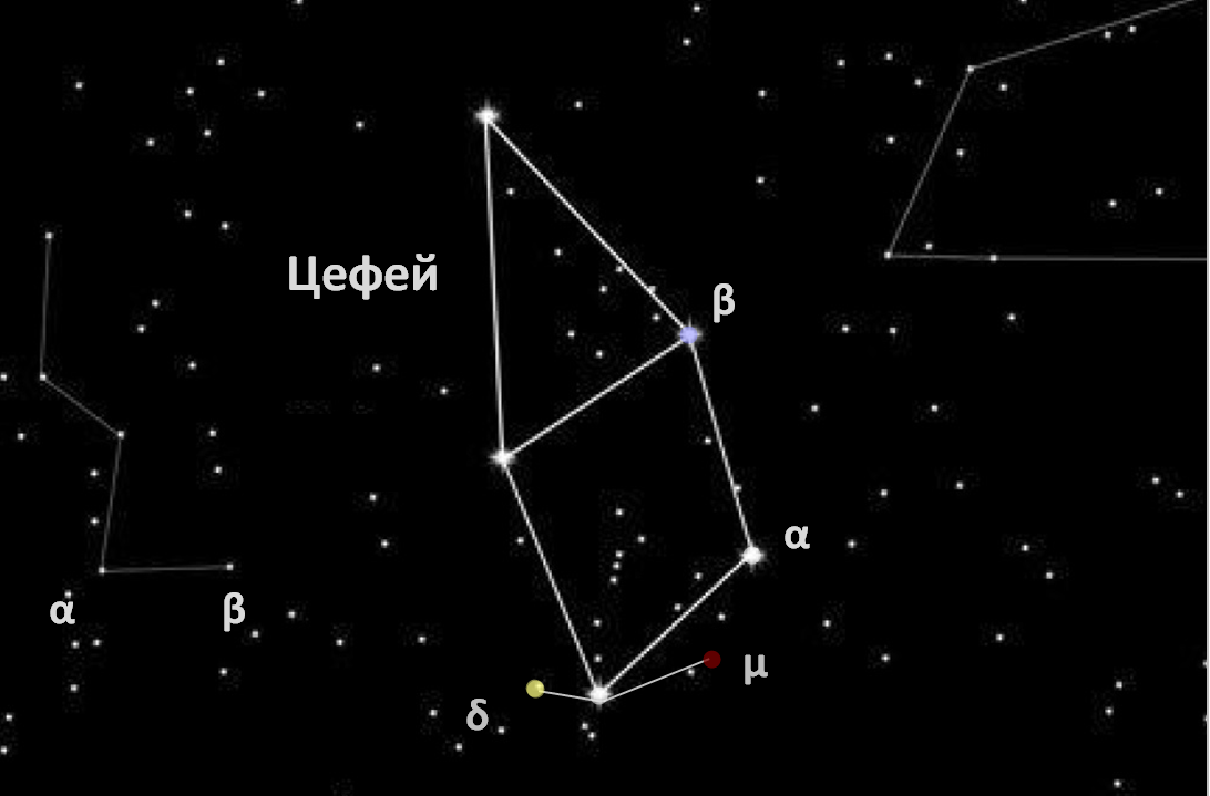 Цефеи́ды — класс пульсирующих переменных звёзд, прототипом которых стала δ Цефея. Цефеиды являются жёлтыми гигантами и сверхгигантами, среди переменных звёзд они выделяются хорошо изученной зависимостью между периодом и светимостью.