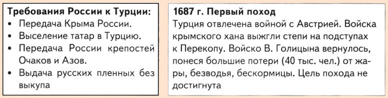Крымские походы голицына 1687-1689. Крымские походы договор. Крымский поход голицына 1687. Азовские походы голицына 1687-1689. Голицына 1687 и 1689 гг.