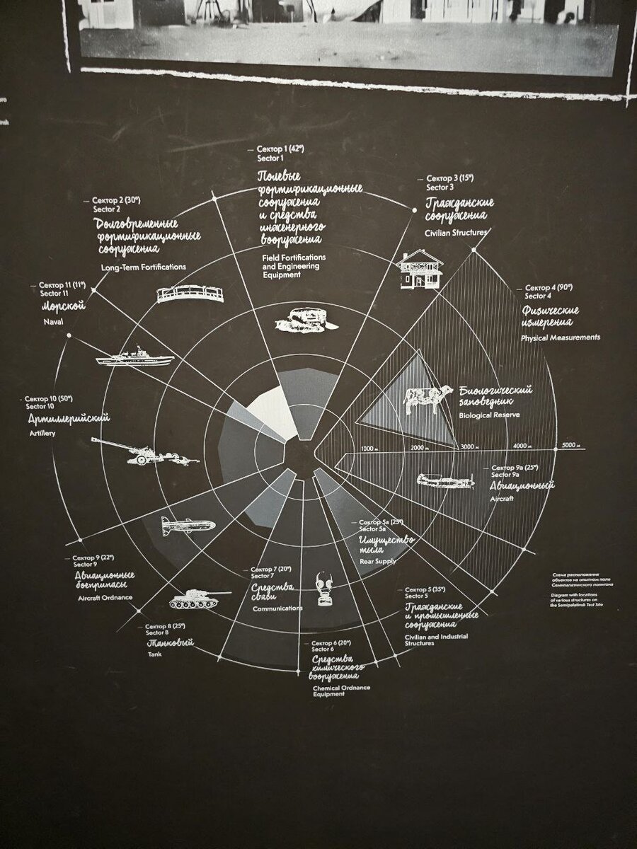 Карта секторов опытного поля при первом испытании бомбы РДС-1(копия)