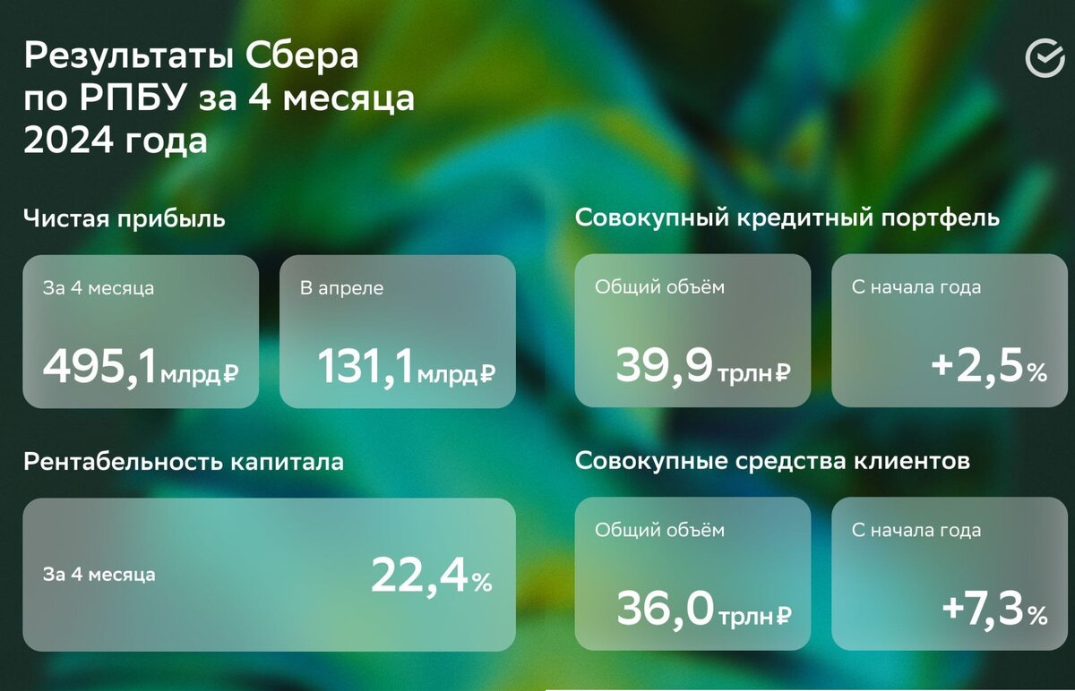 Сбер отчитался за апрель 2024 г., сокращение расходов на резервы помогло  выйти на +130 млрд по прибыли и улучшить результаты прошлого года | Свой  Инвестор | Дзен