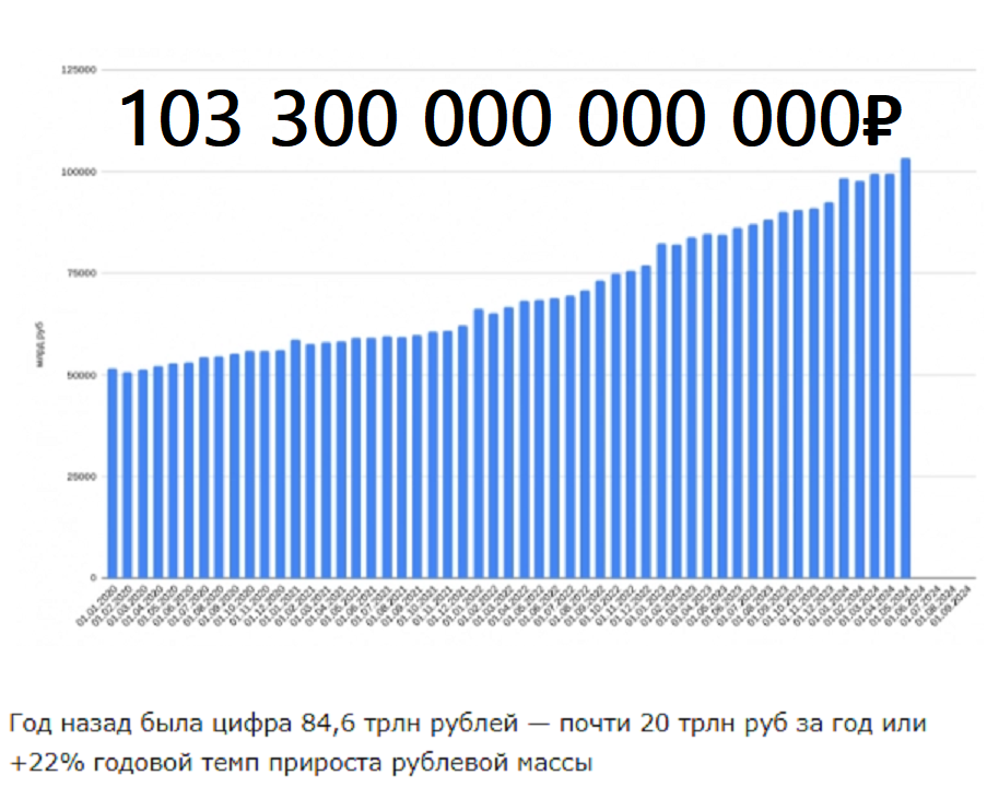 Прогноз июля 2023