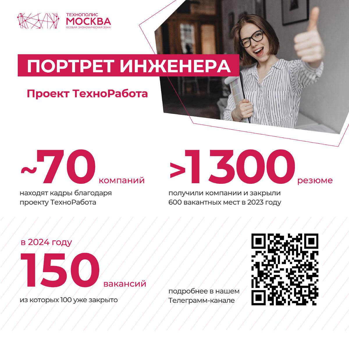 Инфографики ОЭЗ 