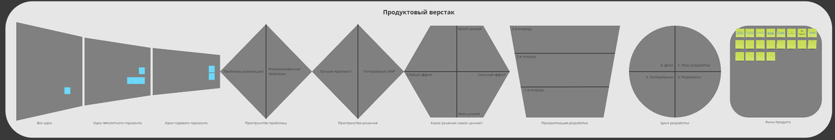 Продуктовый верстак 