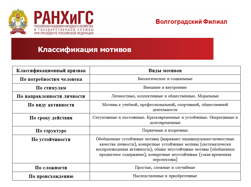 Мотивация персонала в органах государственной власти - презентация к  дипломной работе (ВКР). | Курсовые, дипломные работы, диссертации по  экономике, праву, гуманитарным дисциплинам, недорого, срочно, на заказ.  Помощь в написании. | Дзен