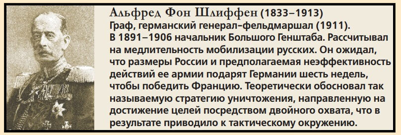  План Шлиффена был немецким стратегическим планом ведения войны на два фронта во время Первой мировой войны.-2